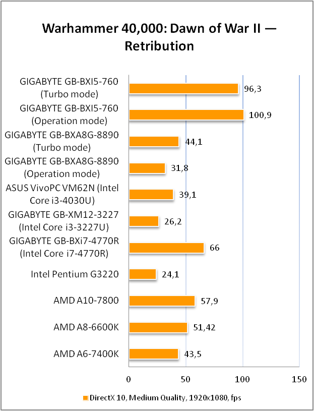 GIGABYTE GB-BXi5G-760