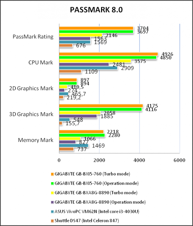 GIGABYTE GB-BXi5G-760