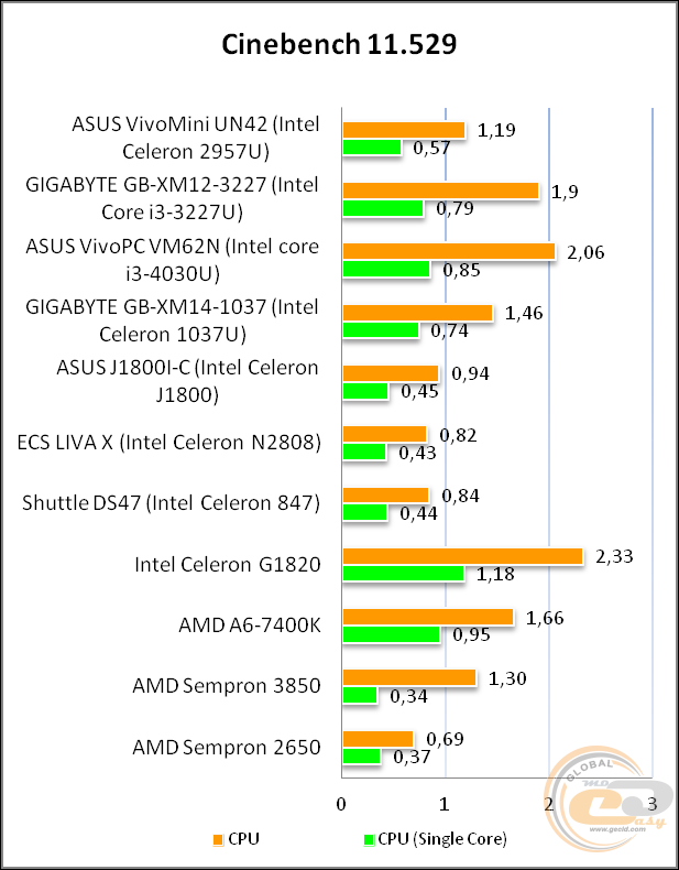 ASUS VivoMini UN42