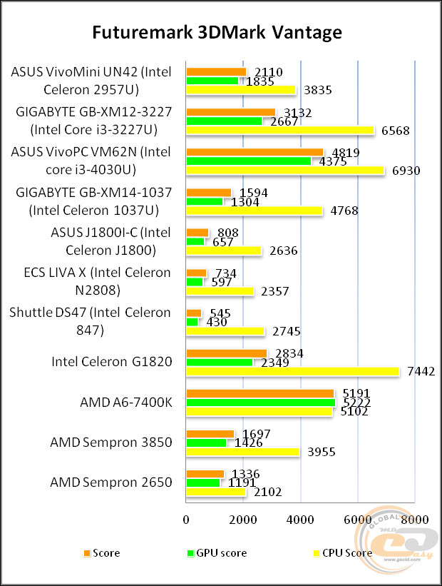 ASUS VivoMini UN42