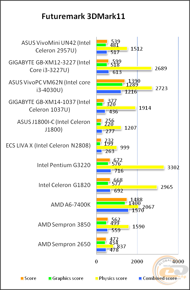 ASUS VivoMini UN42