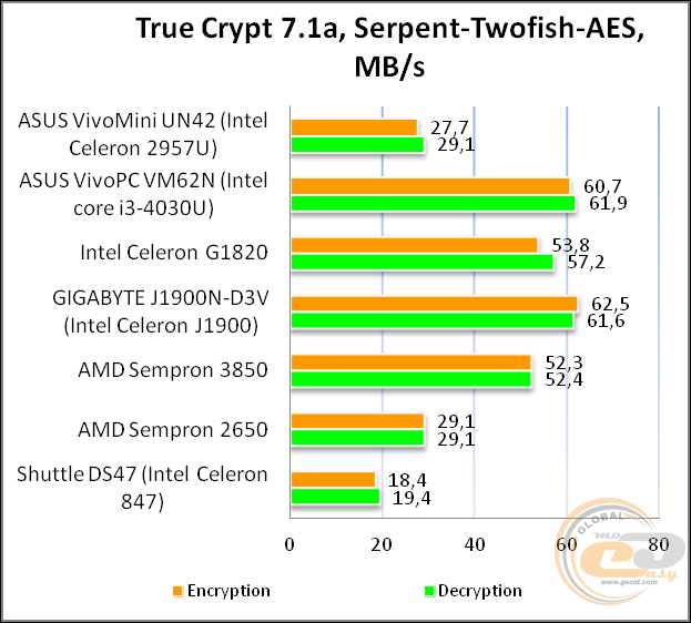 ASUS VivoMini UN42