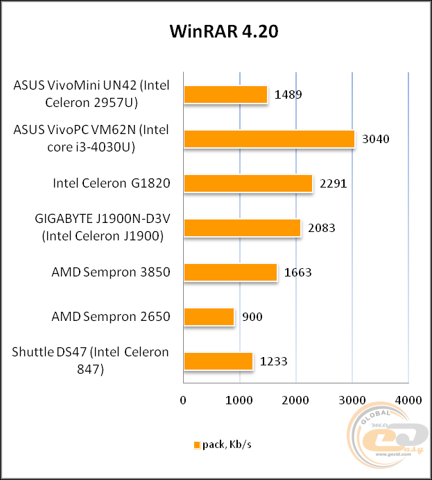 ASUS VivoMini UN42