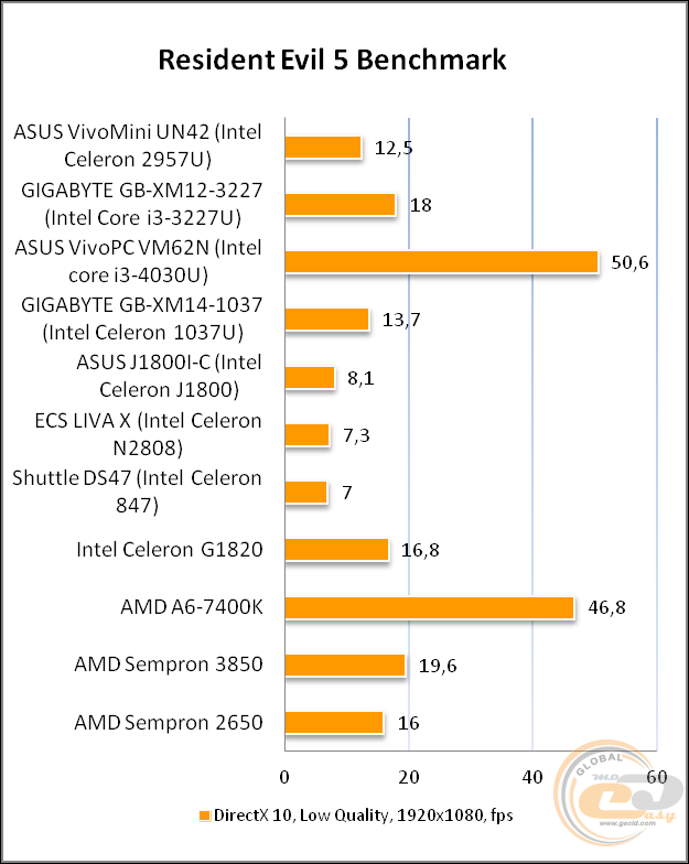 ASUS VivoMini UN42