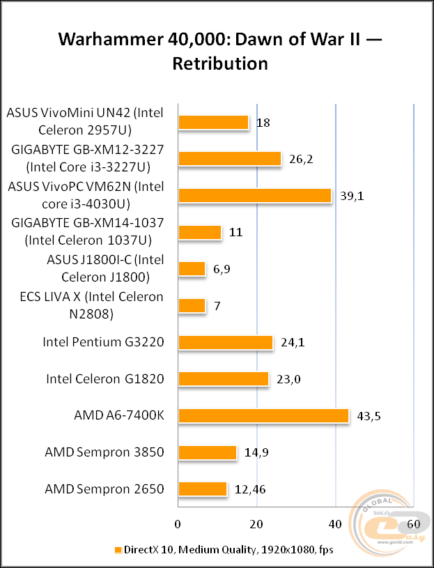 ASUS VivoMini UN42