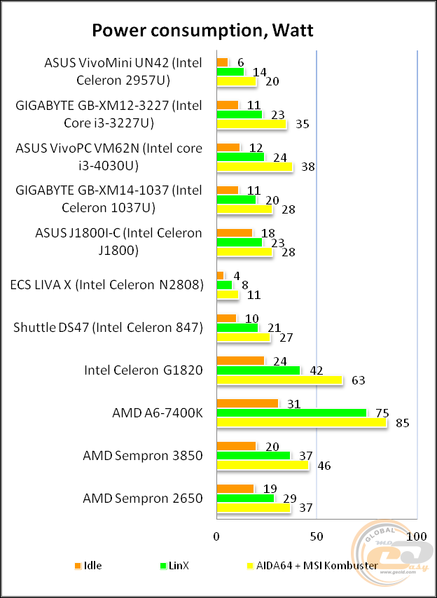 ASUS VivoMini UN42