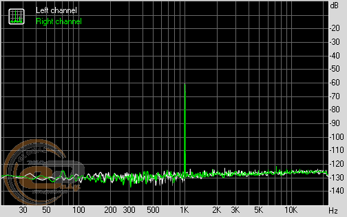 ASUS Essence STX II 7.1