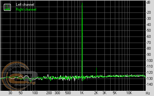 ASUS Essence STX II 7.1