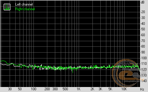 ASUS Xonar U5