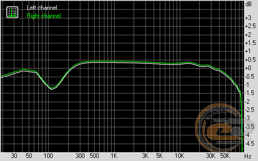 ASUS Xonar U5