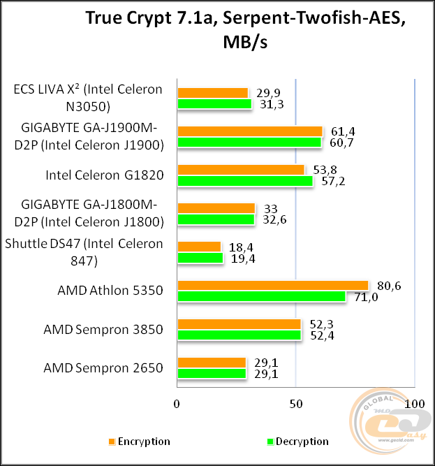 ECS LIVA X2