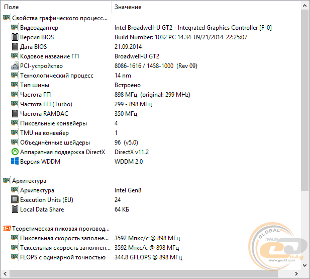 GIGABYTE BRIX GB-BXi3H-5010