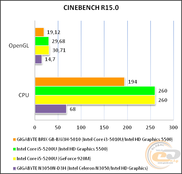 GIGABYTE BRIX GB-BXi3H-5010