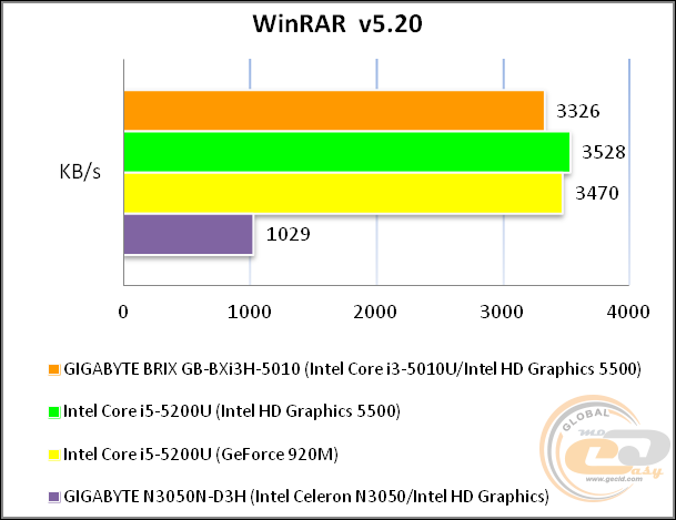 GIGABYTE BRIX GB-BXi3H-5010