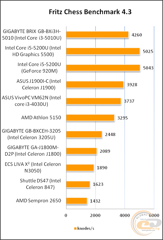 GIGABYTE BRIX GB-BXi3H-5010