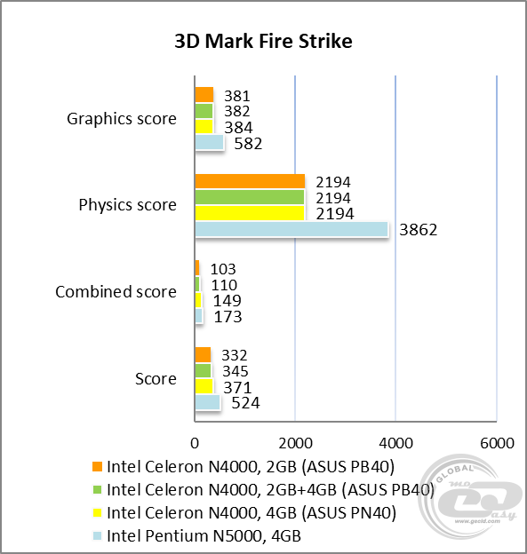ASUS Mini PC PB40