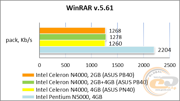 ASUS Mini PC PB40