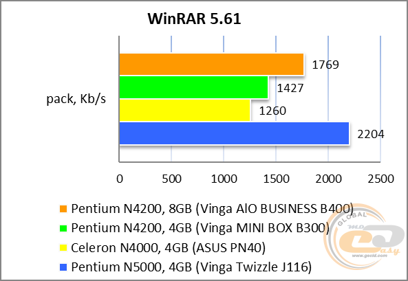 Vinga AIO BUSINESS B400