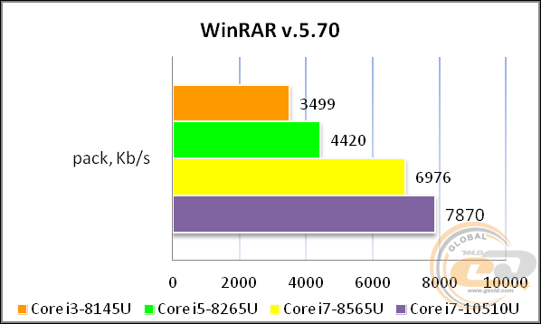 Vinga Mini PC V600 Mini PC V650