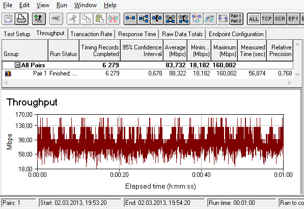 TP-LINK TL-WDR4300