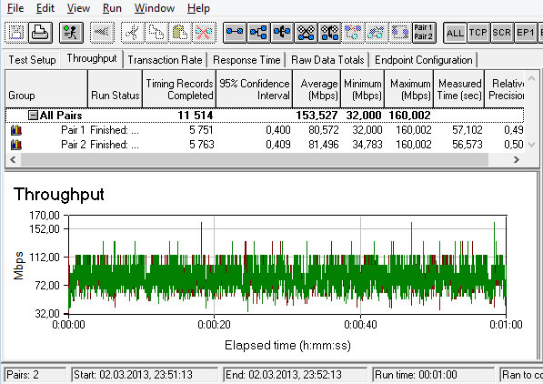 TP-LINK TL-WDR4300