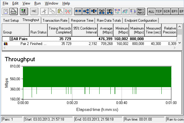 TP-LINK TL-WDR4300