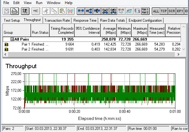 TP-LINK TL-WDR4300