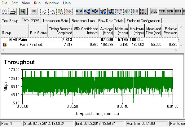 TP-LINK TL-WDR4300