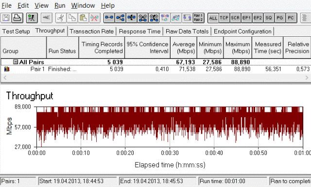 TRENDnet TEW-652BRP