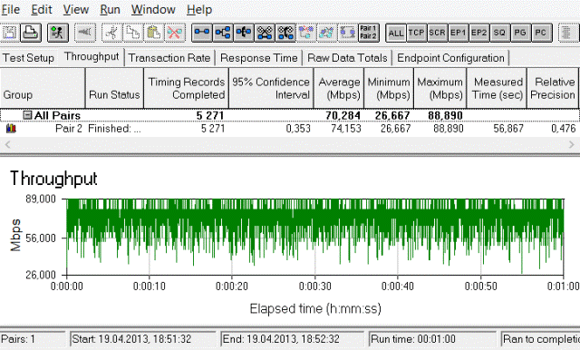 TRENDnet TEW-652BRP