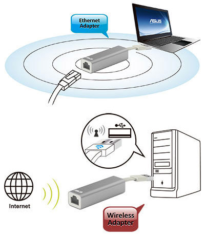 ASUS WL-330NUL
