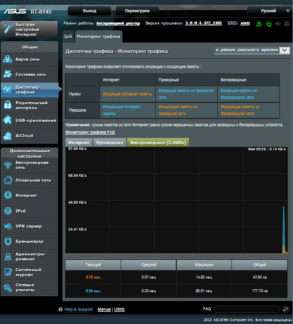 ASUS RT-N14U