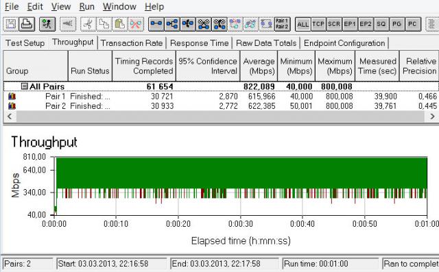 TP-LINK TL-WDR3600