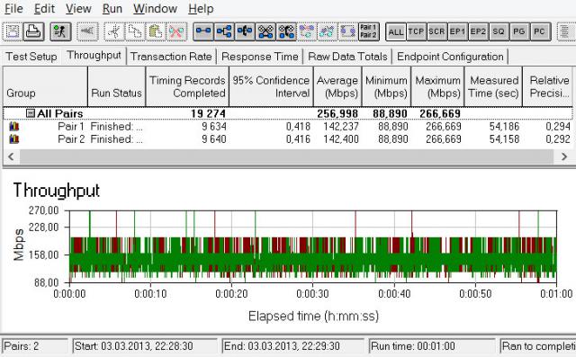 TP-LINK TL-WDR3600