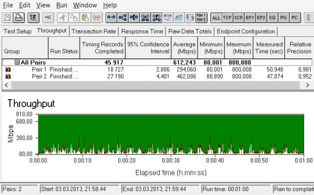 TP-LINK TL-WDR3600