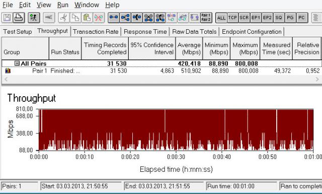 TP-LINK TL-WDR3600