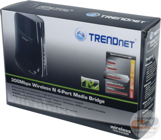 TRENDnet TEW-640MB