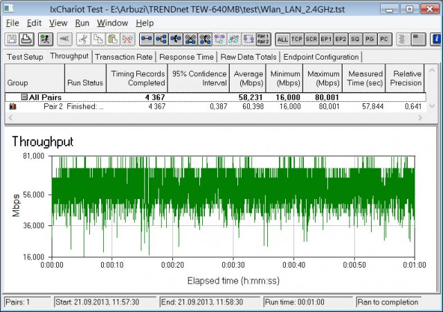 TRENDnet TEW-640MB