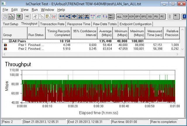 TRENDnet TEW-640MB