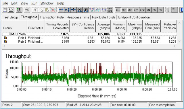 TRENDnet TEW-690AP