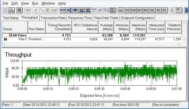 TRENDnet TEW-690AP