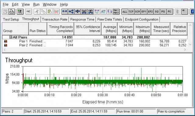 TRENDnet TEW-812DRU