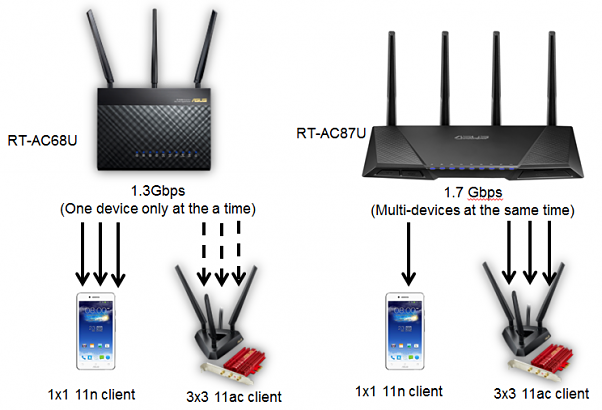 ASUS RT-AC87U