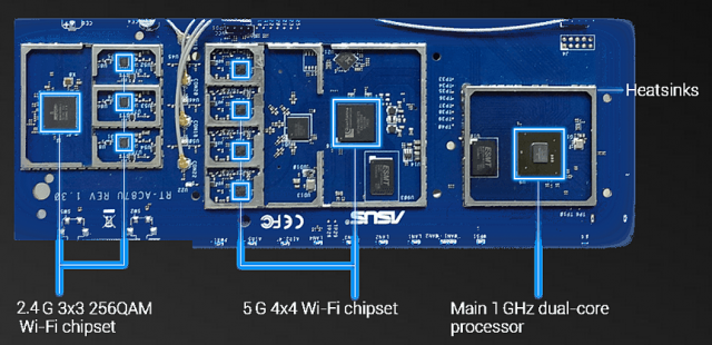 ASUS RT-AC87U