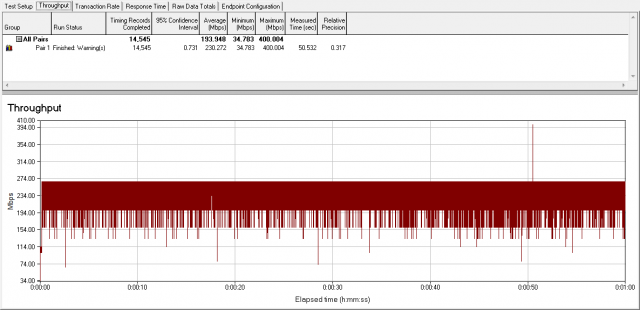 ASUS RT-AC87U