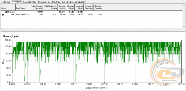 TP-LINK Archer C2