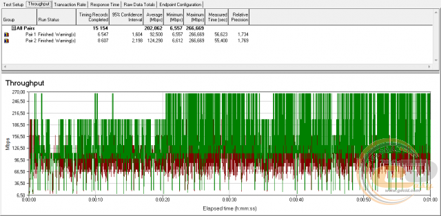 TP-LINK Archer C2