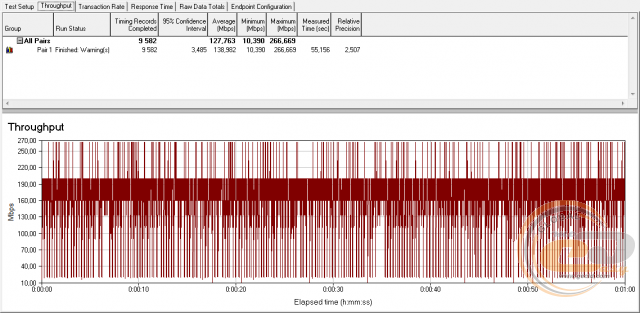 TP-LINK Archer C2