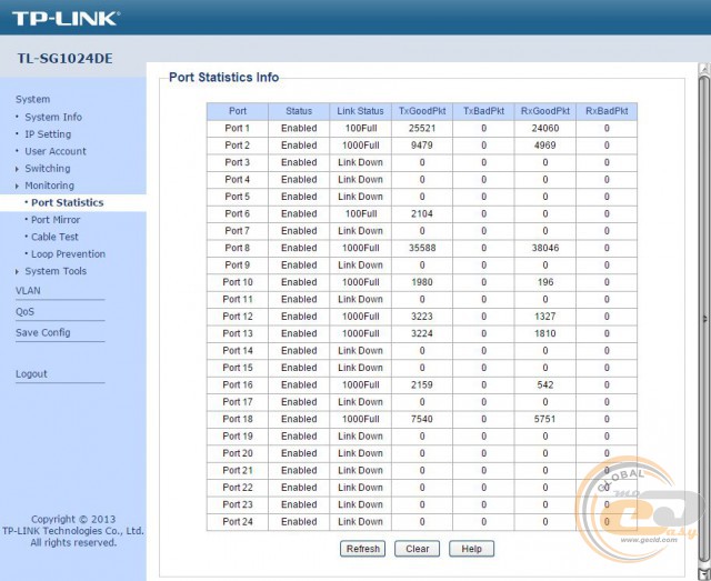 TP-LINK TL-SG1024DE