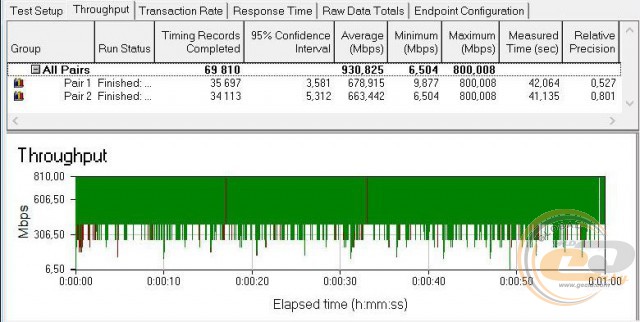 TP-LINK TL-SG1024DE